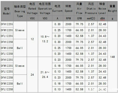 直流风扇1225