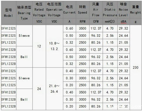 直流风扇1232