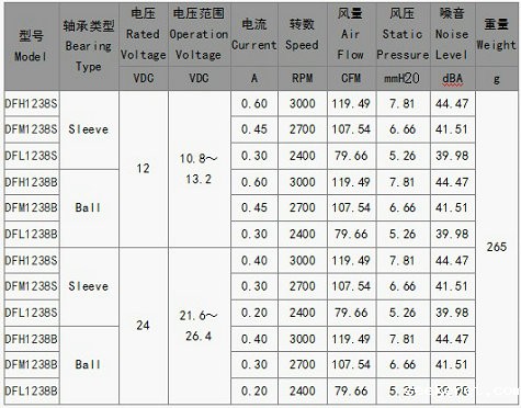 直流风扇1238