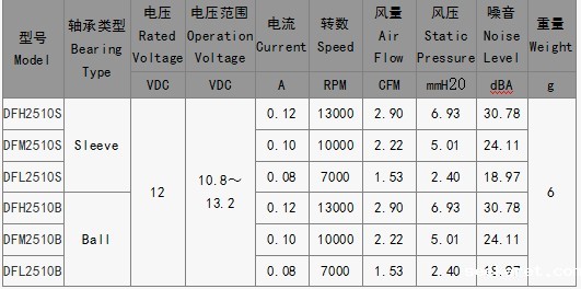 直流电扇2510-B