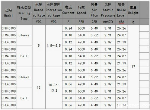 直流电扇4010