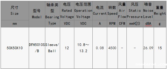 EPC风扇DFH5010S/B