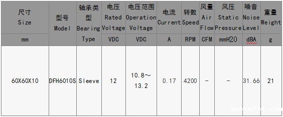 EPC风扇DFH6010S