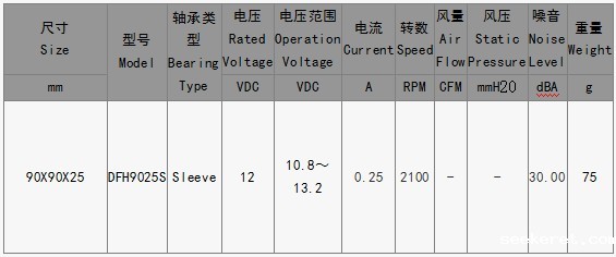 EPC风扇DFH9025S