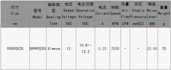 EPC风扇DFH9025S