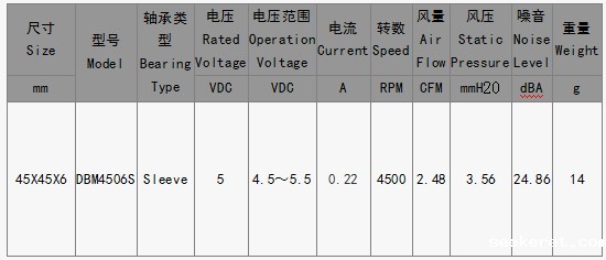 EPC风扇