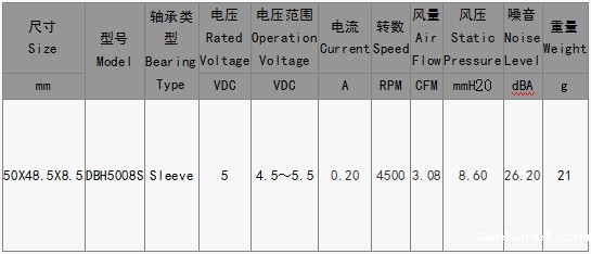 EPC风扇DBH5008S