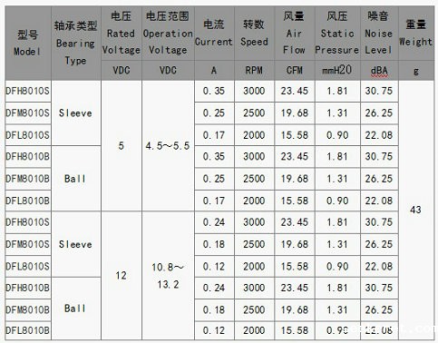 ebm散热风机