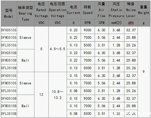 供应无刷风机