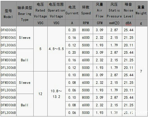 加湿器散热风机