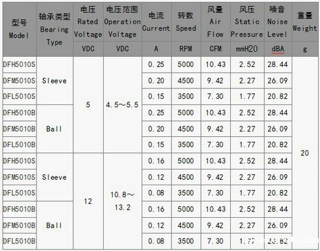 微型风机厂家