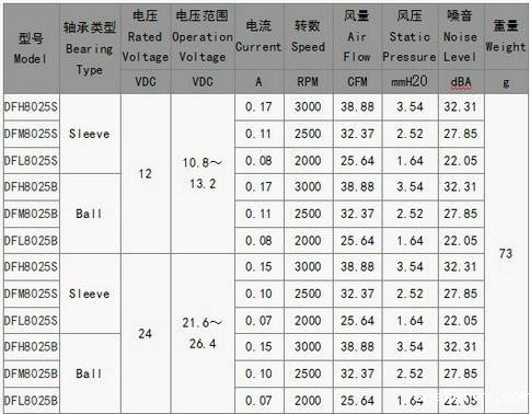 直流风扇48V批发