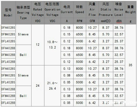 直流风机
