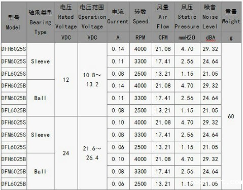迷你直流风扇厂家