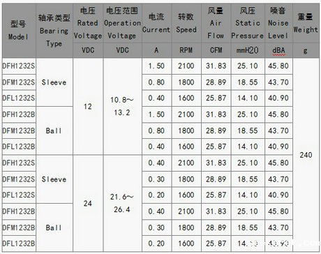 鼓风机1232